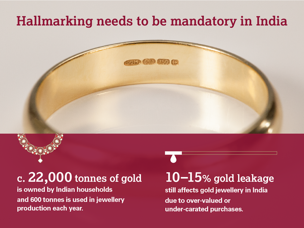 Developing Indian Gold Hallmarks World Gold Council