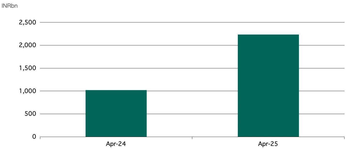 chart 2