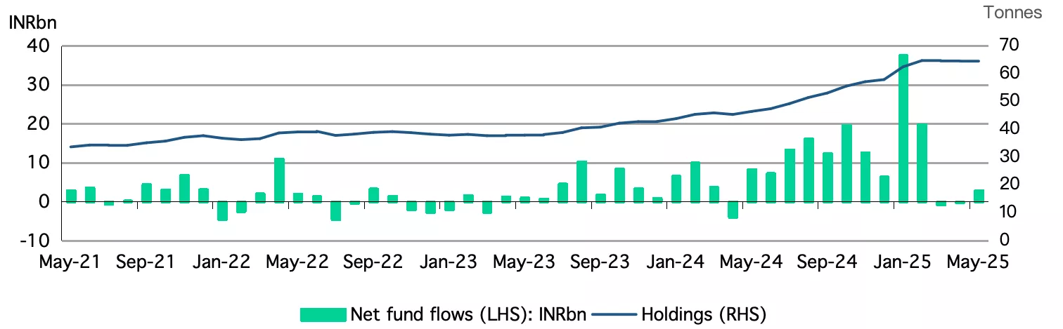 chart 3