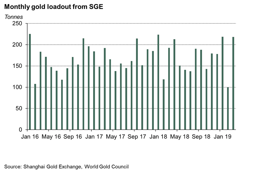 vat-in-china-post-by-ray-jia-gold-focus-blog-world-gold-council