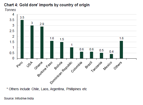 Gold Price In Usa Chart