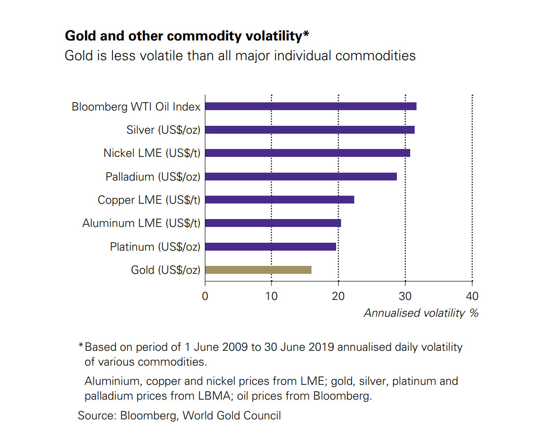 Lme Gold Price Chart