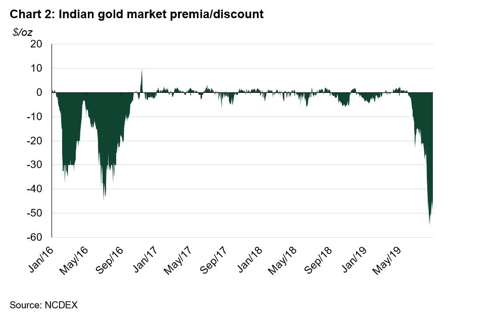 Gold Fineness Chart