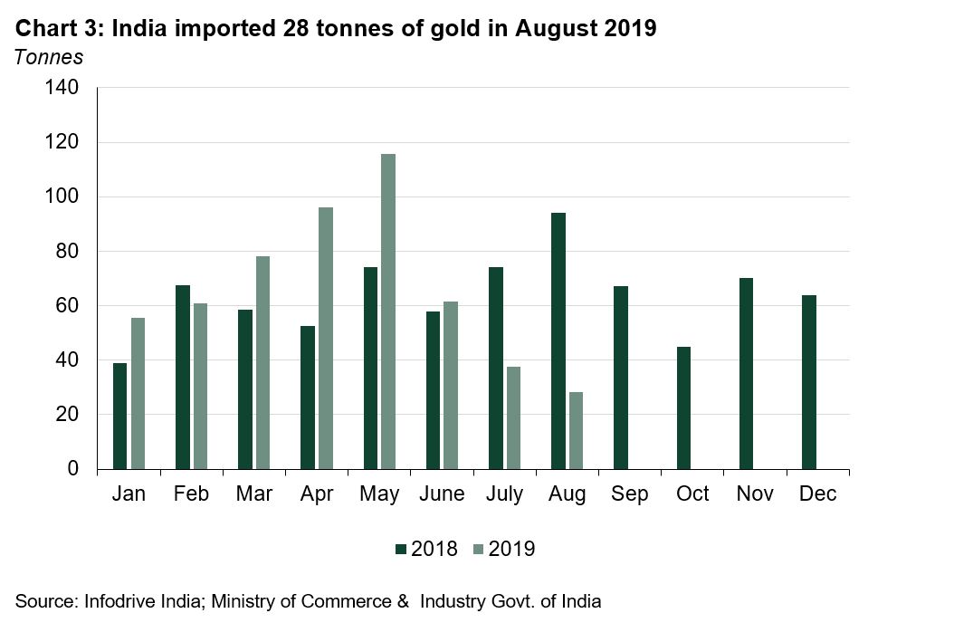 Gold Fineness Chart