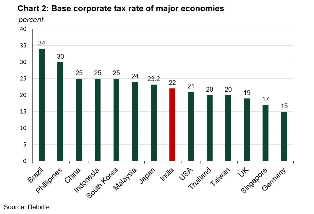Gold demand in India continues its downward trajectory in September