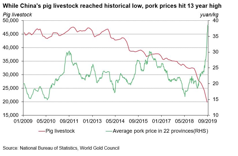 Pork Yield Chart