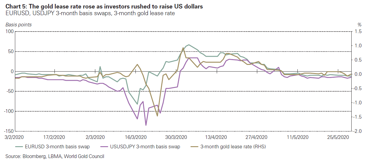 Gold Deposit Rates A Guidance Paper World Gold Council Gold Deposit Rates A Guidance Paper World Gold Council