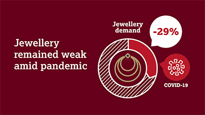 Gold Demand Trends Q3 World Gold Council Gold Demand Trends Q3 World Gold Council