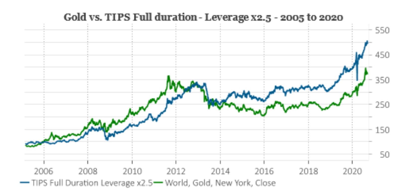 Are treasury inflation protected securities a good investment 2018 cheap