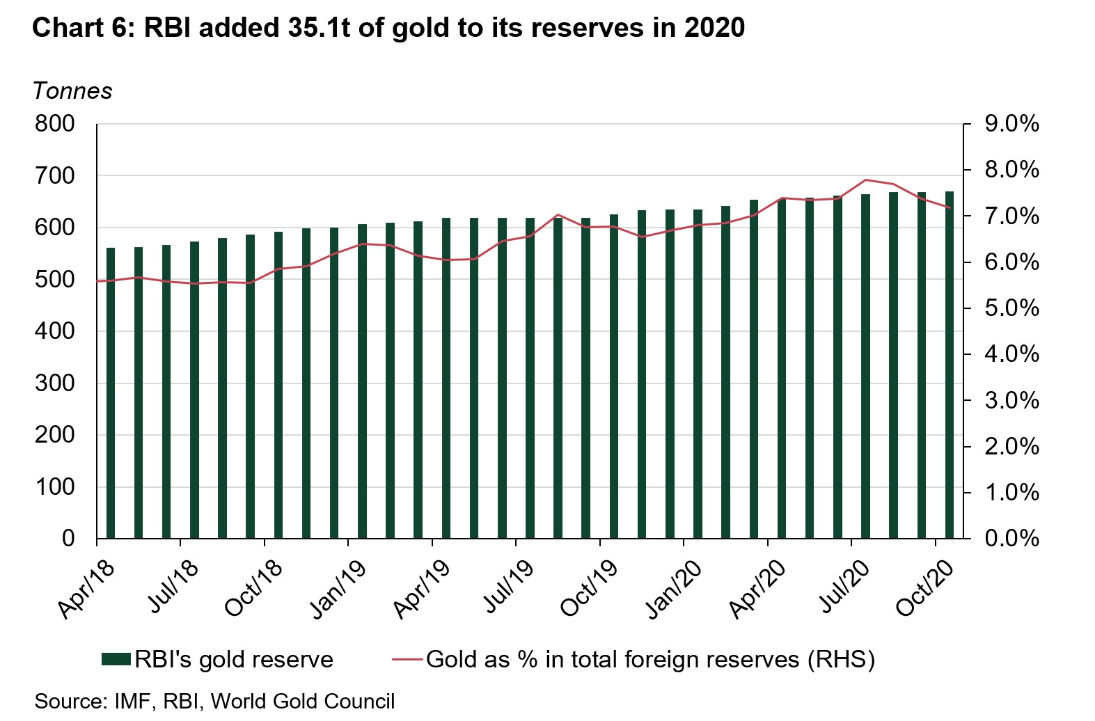 Gold Demand In India Continues Its Downward Trajectory In