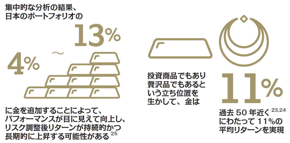 戦略的資産としての金の重要性 日本版 World Gold Council