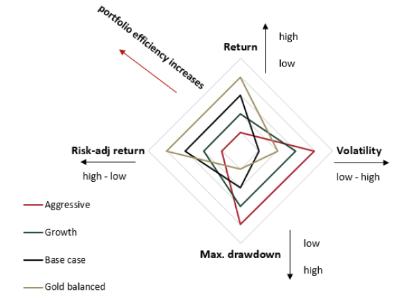 <a name="chart5"></a>