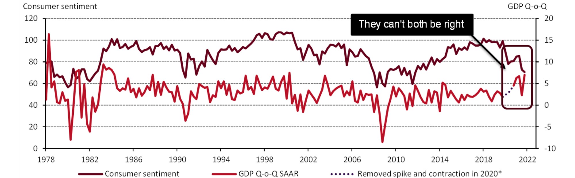 Stagflation Strikes Back Post By World Gold Council Gold Focus Blog Stagflation Strikes Back Post By World Gold Council Gold Focus Blog