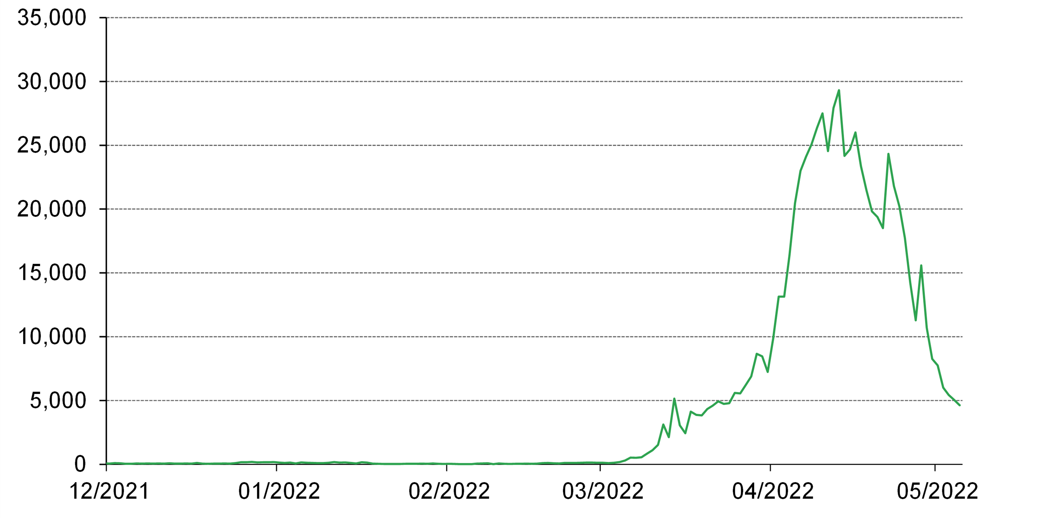 <p>Source: National Health Commission of China, World Gold Council</p>
