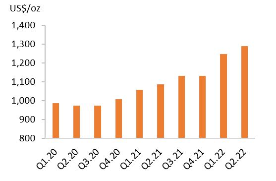 <p>Source: Metals Focus Gold Mine Cost Service</p>
