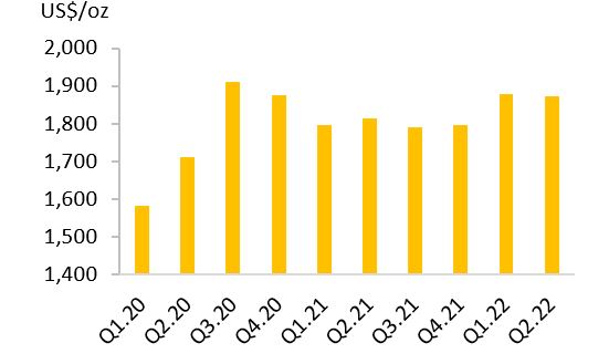 <p>Source: Bloomberg</p>

