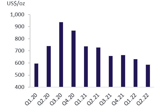 <p>Source: Metals Focus Gold Mine Cost Service</p>
