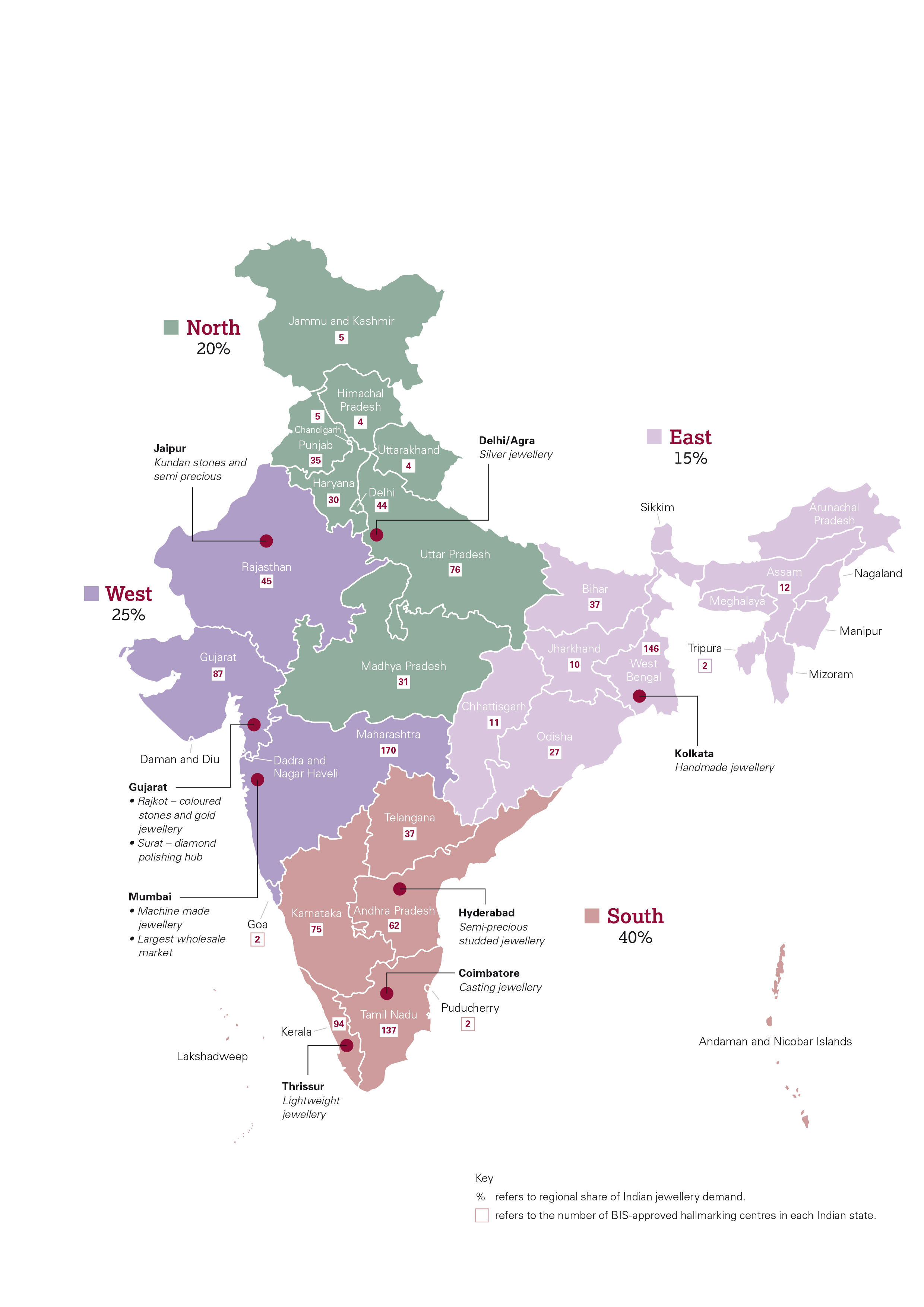 Indian jewellery clearance market
