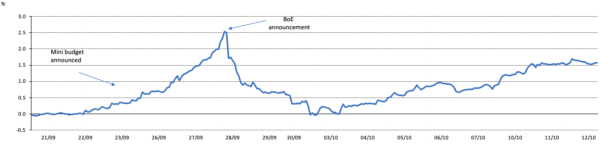<p class="small-text">Sources: Bloomberg, World Gold Council</p>