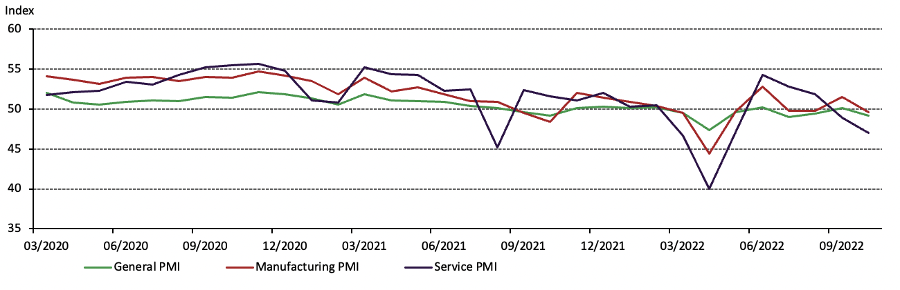 <p class="small-text">Source: National Bureau of Statistics, World Gold Council</p>