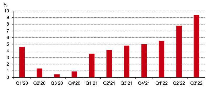 <p class="small-text">Source: Metals Focus Gold Mine Cost Service</p>