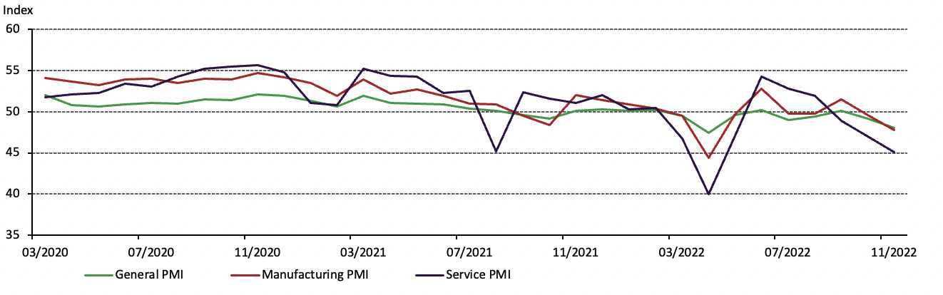 <p class="small-text">Source: National Bureau of Statistics, World Gold Council</p>