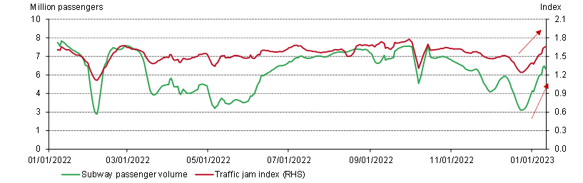 <p class="small-text">*These cities include Shanghai, Beijing, Guangzhou and Shenzhen.</p>