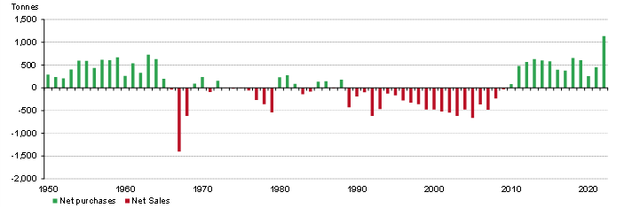 <p class="small-text">*Data to 31 December 2022.</p>