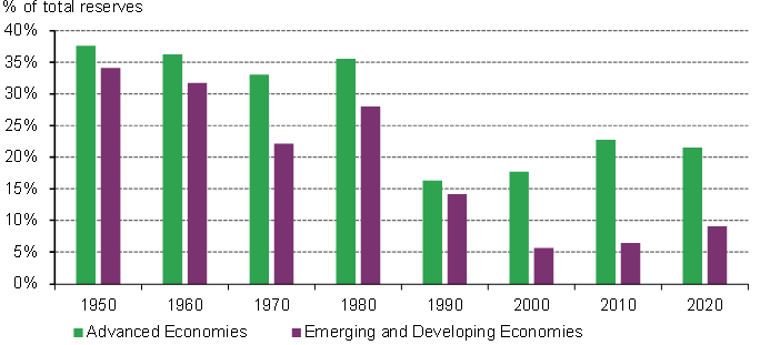 <p class="small-text">*Data to 31st Dec 2020 &nbsp;</p>