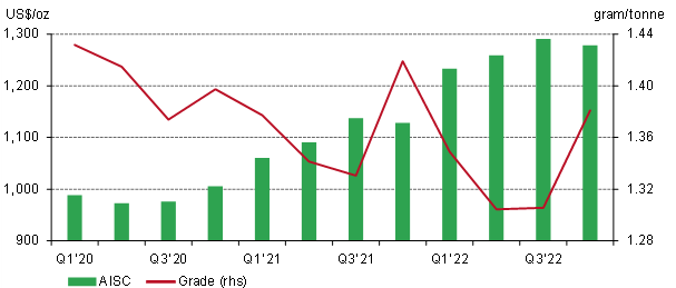 <p class="small-text">*Data to 31 December 2023.</p>