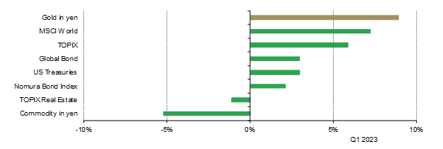 <p class="small-text">As of 31 March 2023.&nbsp;</p>