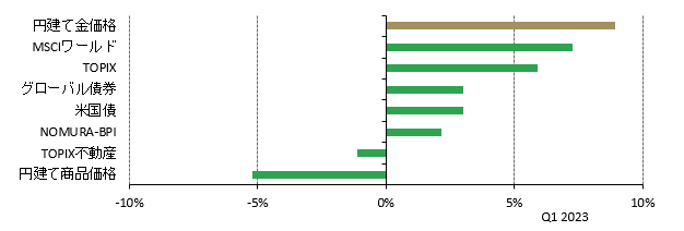 <p class="small-text">2023年3月31日時点。&nbsp;</p>
