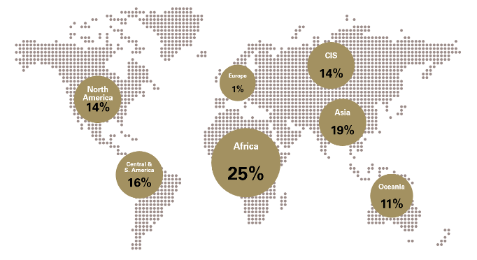 <p class="small-text">*Computed using average annual mine production from 2012 to 2021.</p>