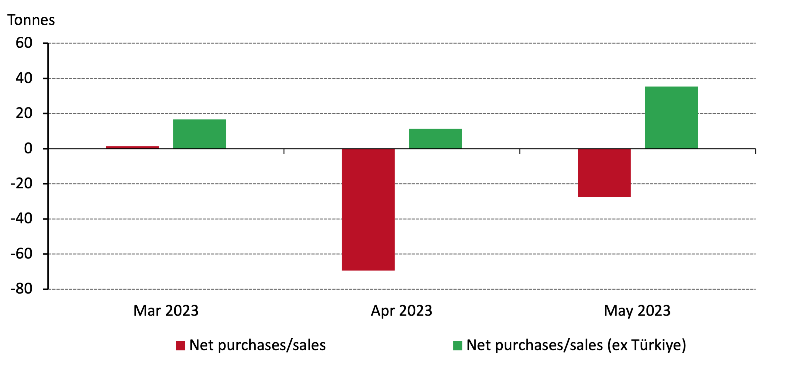 <p class="small-text">*Data as of 31 May 2023 where available</p>