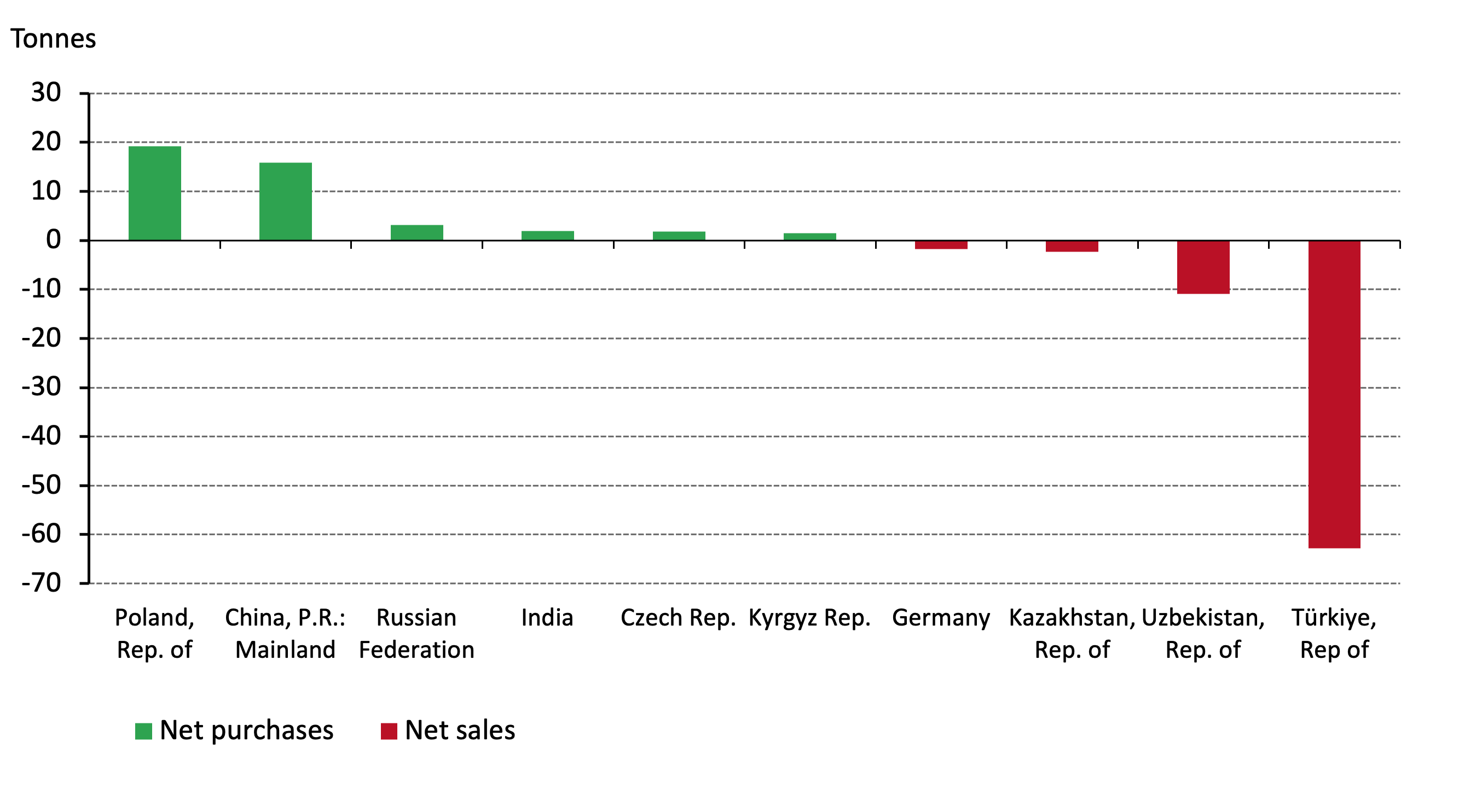 <p class="small-text">*Data as of 31 May 2023 where available</p>