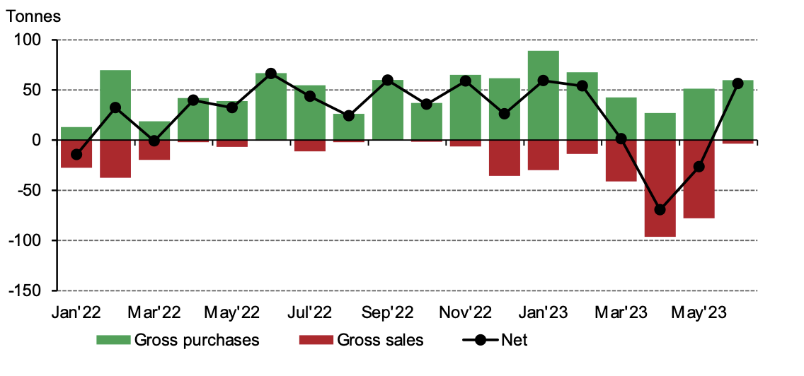<p class="small-text">*Data as of 30 June 2023 where available</p>