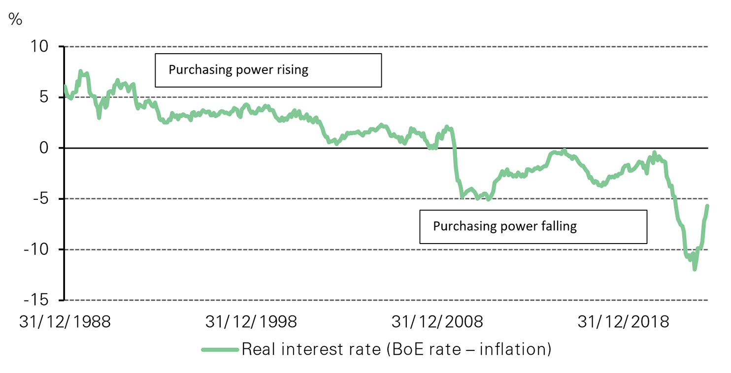 <p class="small-text">*Data from 31 December 1988 to 30 June 2023.</p>