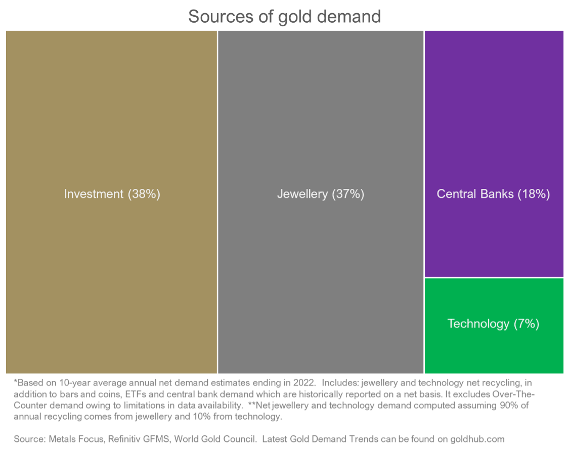 Is It a Good Time to Buy Gold?