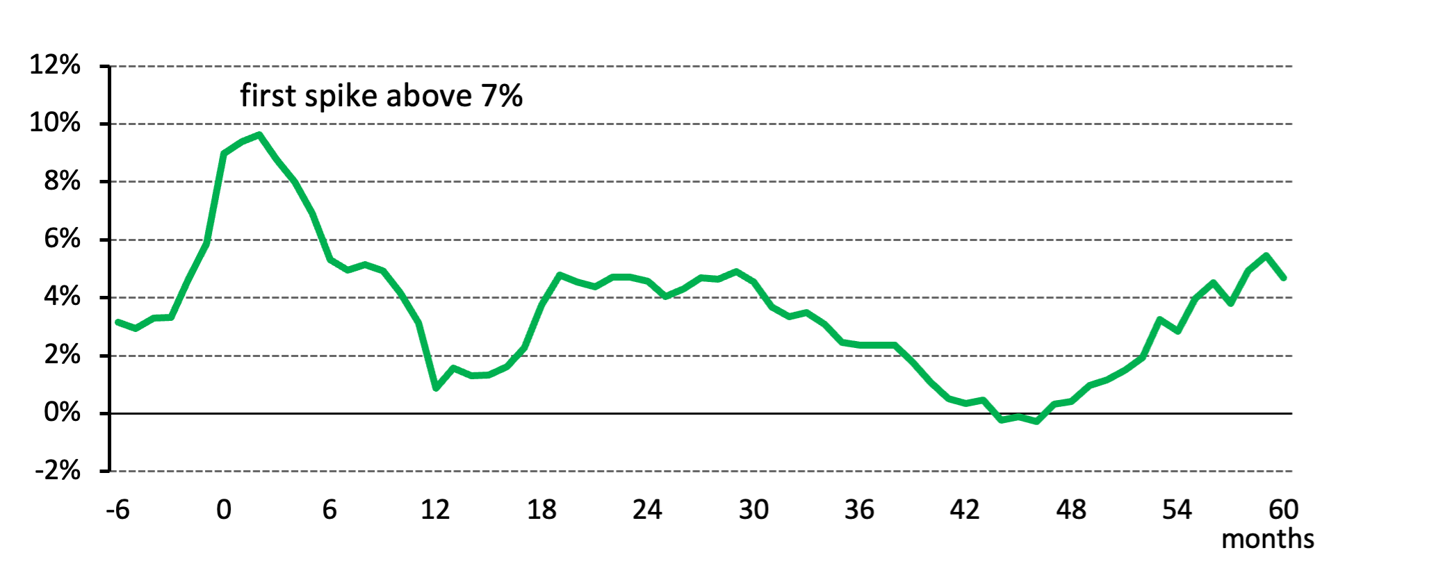 <p class="small-text">*Data from January 1872 to December 2022.<br>Source: Robert Shiller CAPE ratio data, World Gold Council</p>