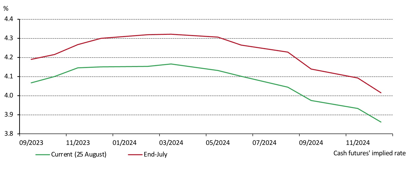 <p class="small-text">*As of 31 August 2023</p><p class="small-text">Source: Bloomberg, World Gold Council</p>