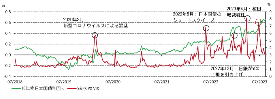 <p class="small-text">*2023年9月8日に終わる週まで。</p><p class="small-text">出所：ブルームバーグ、ワールド ゴールド カウンシル</p>
