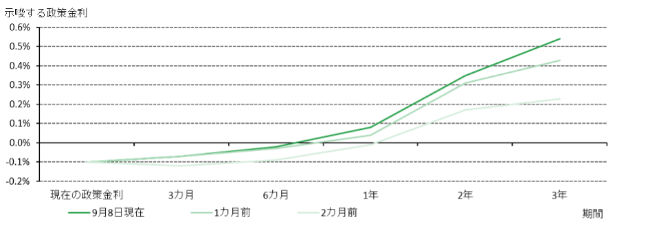 <p class="small-text">出所：ブルームバーグ、ワールド ゴールド カウンシル</p>