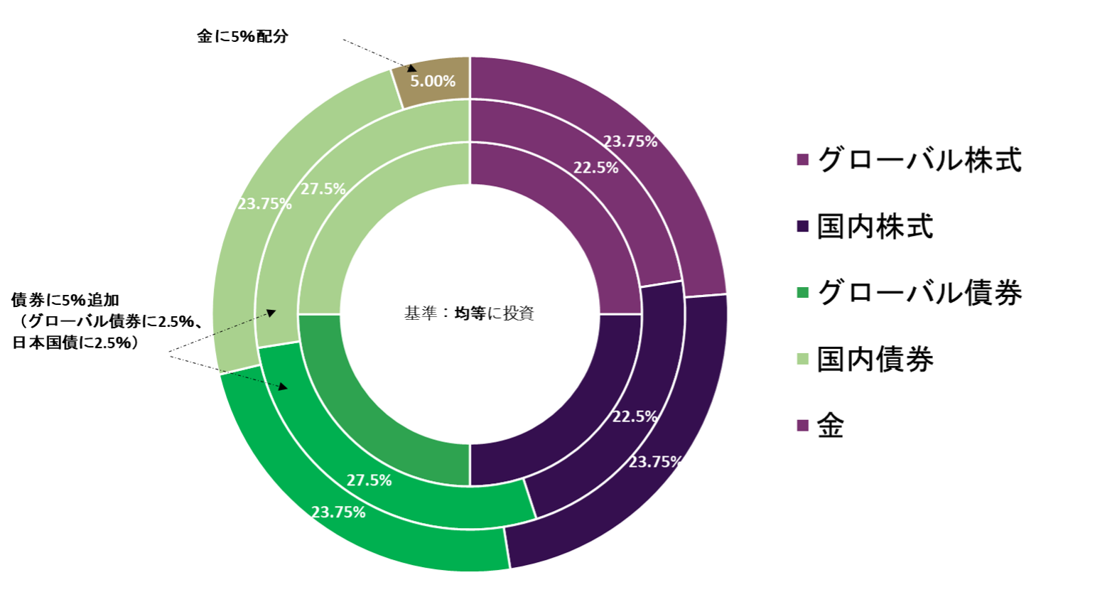 <p class="small-text">出所：ワールド ゴールド カウンシル</p>
