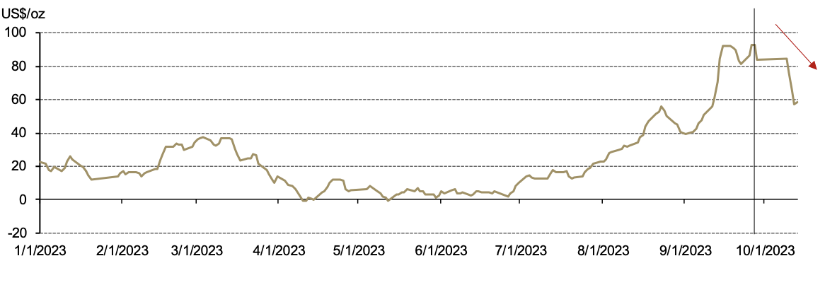<p>As of 13 October 2023.</p>