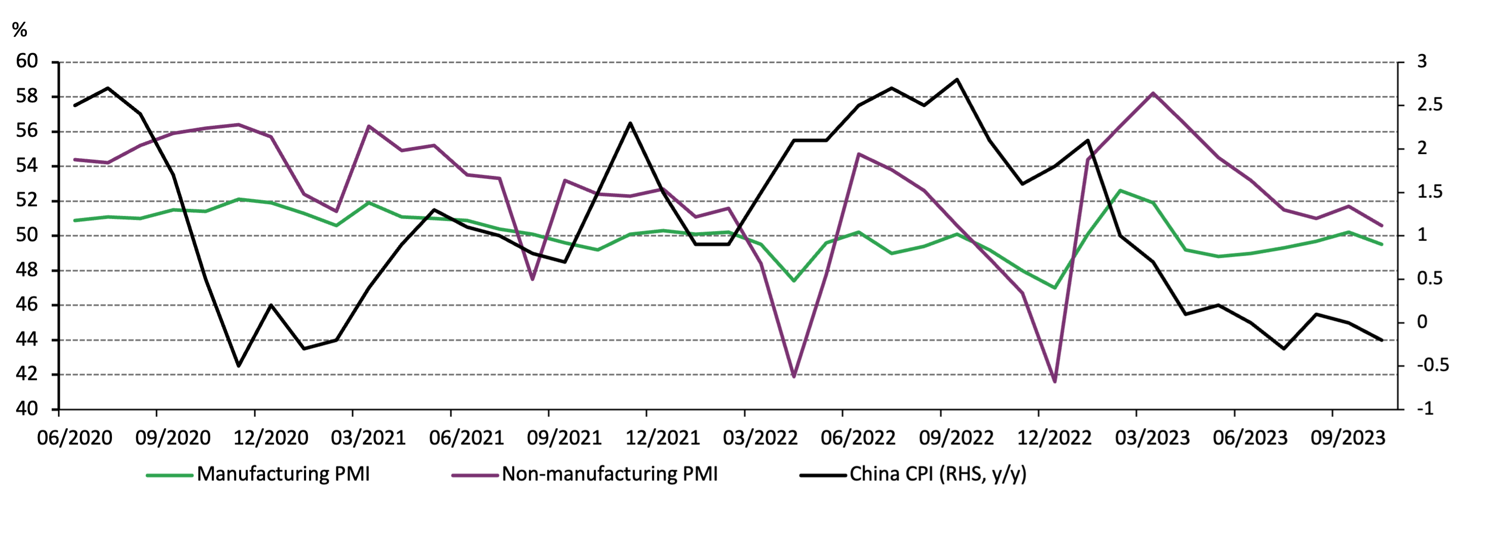 <p class="medium-text">Source: National Bureau of Statistics, World Gold Council</p>