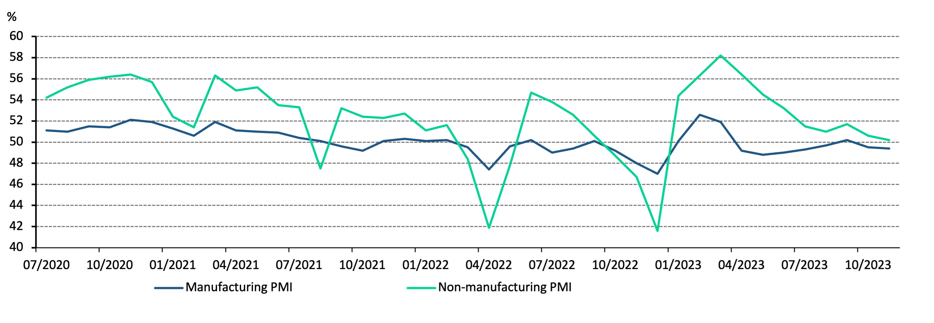 <p class="small-text">National Bureau of Statistics, World Gold Council</p>
