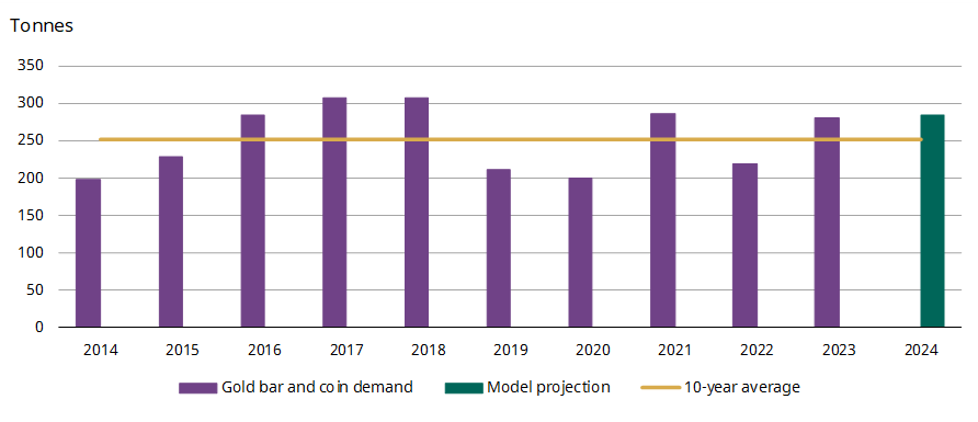 <p class="small-text">*Model results based on Bloomberg consensus expectations of GDP, government bond yields and the USD/CNY exchange rate.</p>
