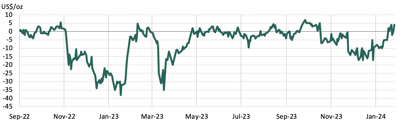 <p class="small-text">Source: NCDEX, World Gold Council&nbsp;</p>