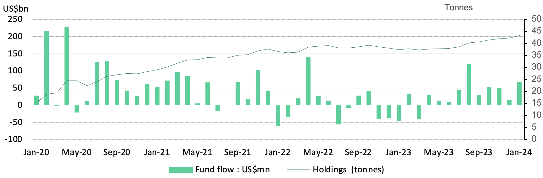 <p class="small-text">Source: Bloomberg, Company filings, AMFI, CMIE, World Gold Council&nbsp;</p>