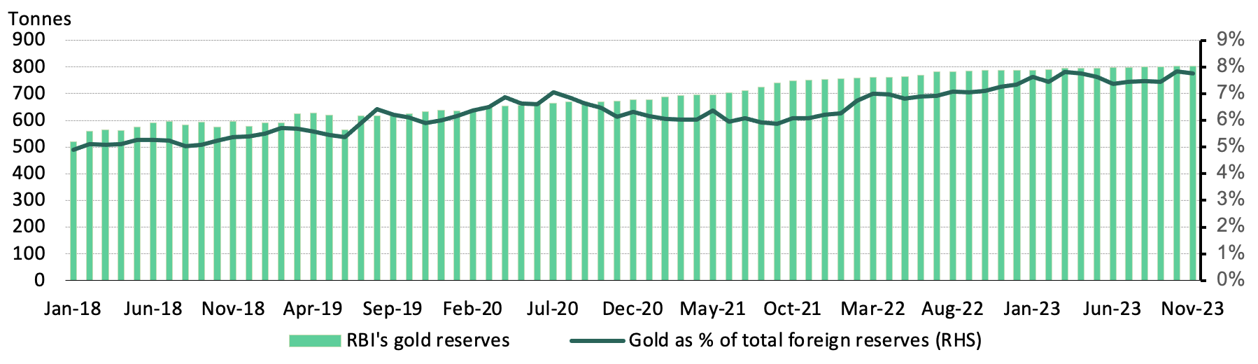 <p class="small-text">*data to 2 February 2024</p>